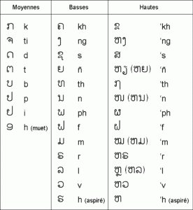 langue-lao-consonnes